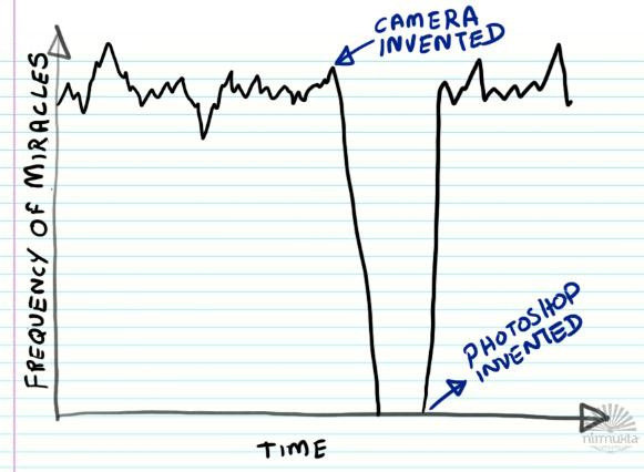Frequency of miracles